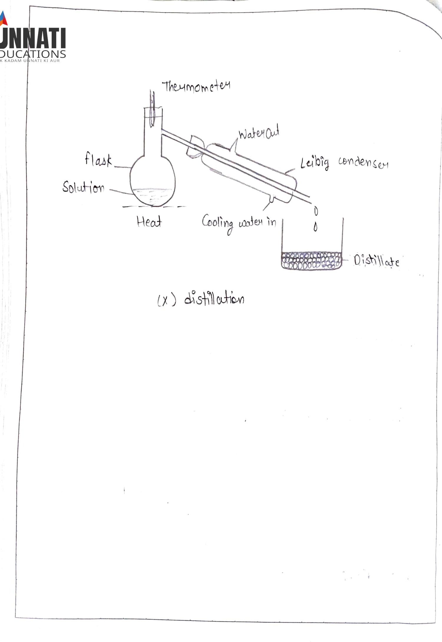 Experiment 10: Distillation Apparatus Diagram