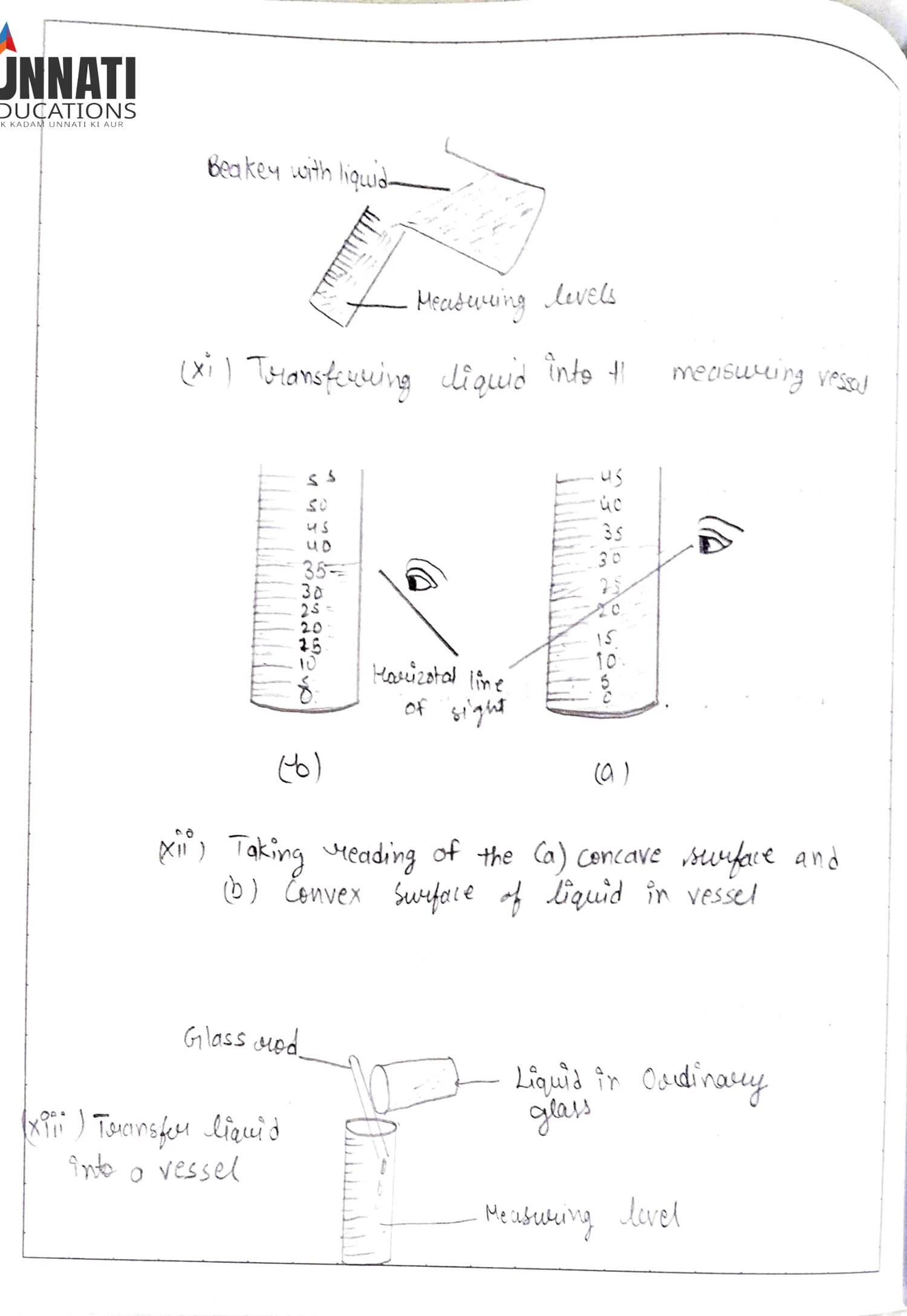 Experiment 1: Liquid Handling Diagrams