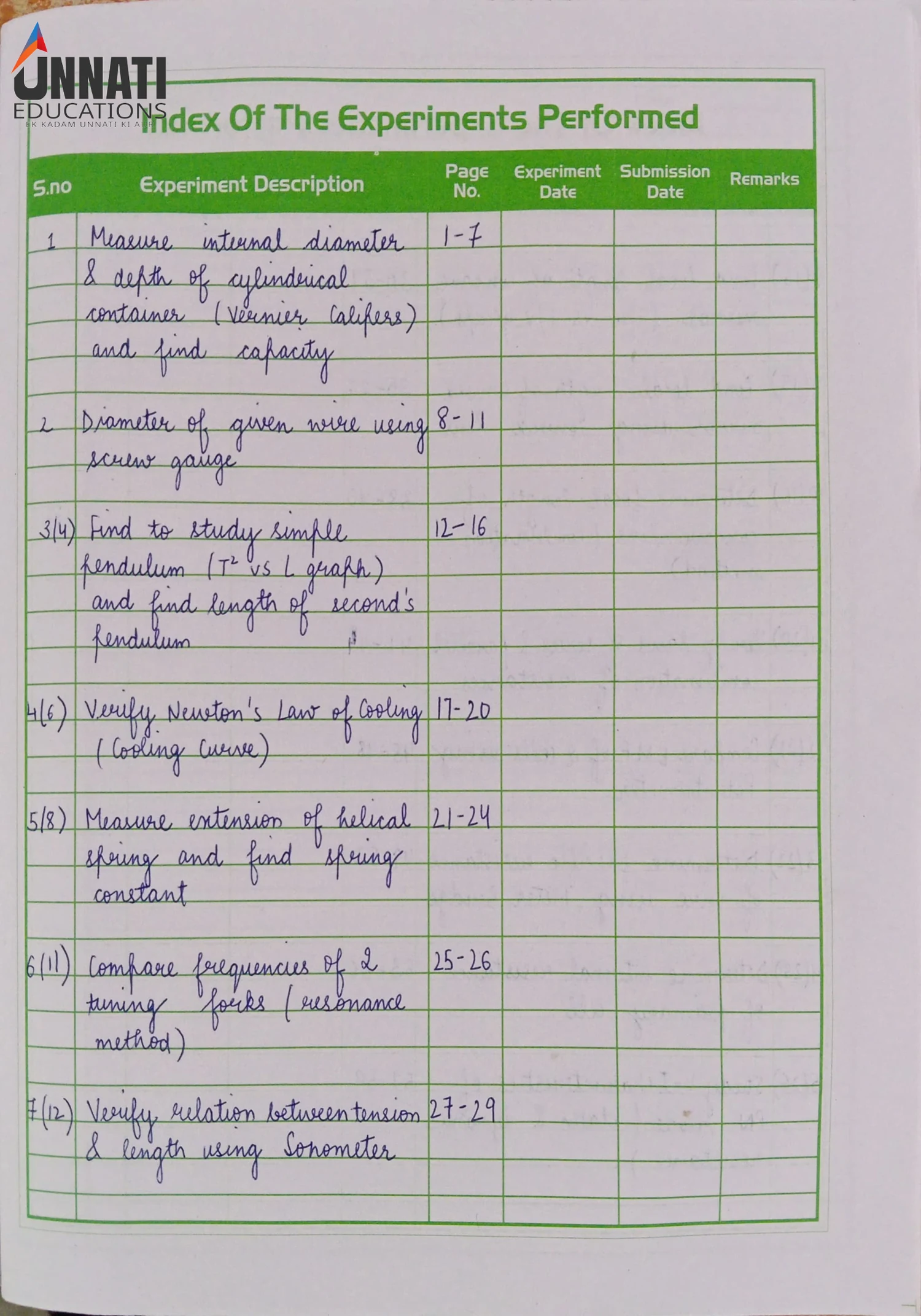Index Page \u2013 Experiments 1\u20137 Listing