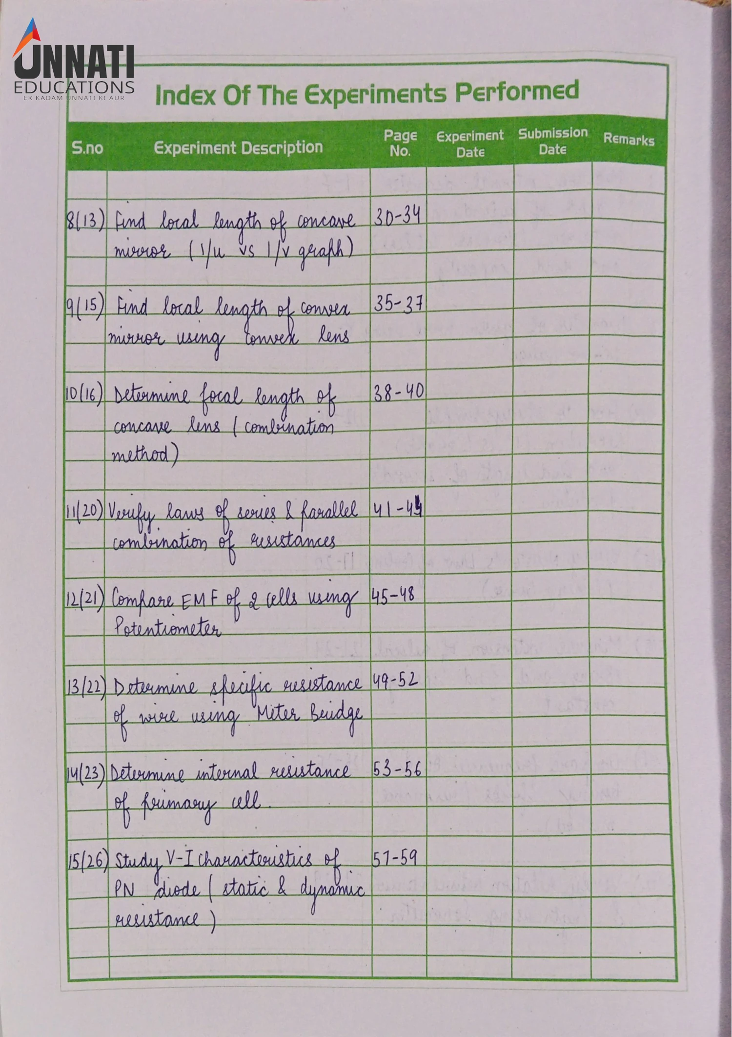 Index Page \u2013 Experiments 8\u201315 Listing