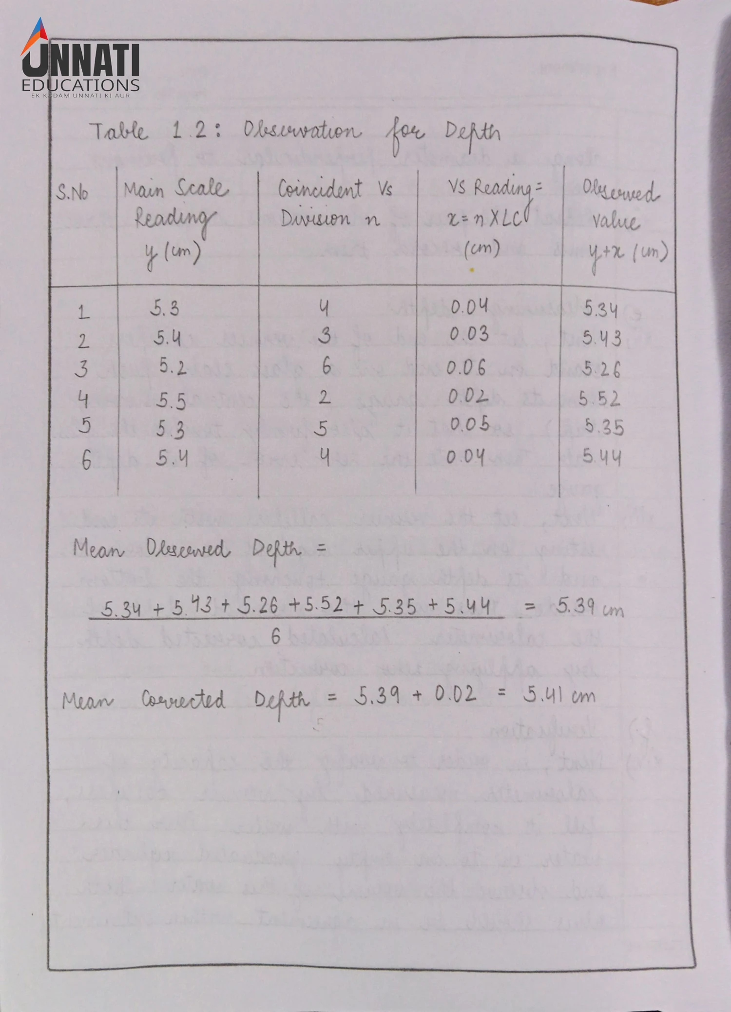 Depth Observation Table