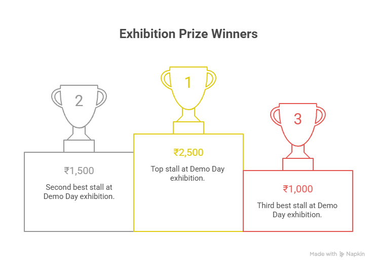 IGNOU SwaAI Innovation Sprints 2026 - Why Should You Participate? (Prizes & Perks)