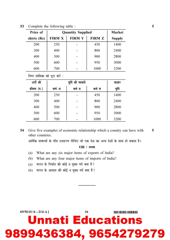 NIOS Class 10 Economics 214 Question Paper April 2025 (Set A)