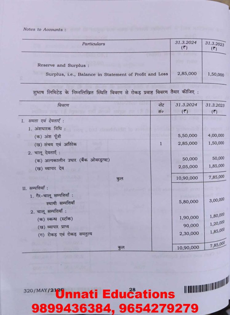 NIOS Class 12 Accountancy 320 Question Paper October 2025