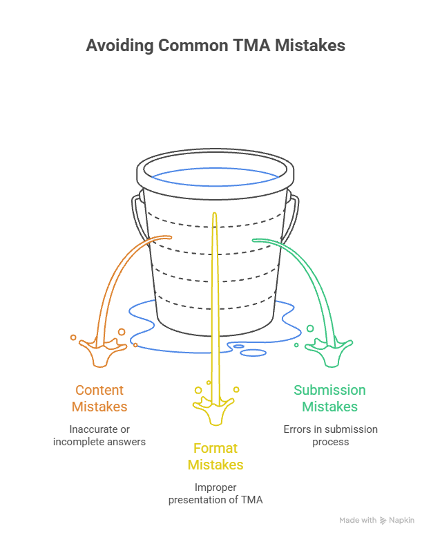   Common Mistakes in Session 2025-26 - AVOID THESE!