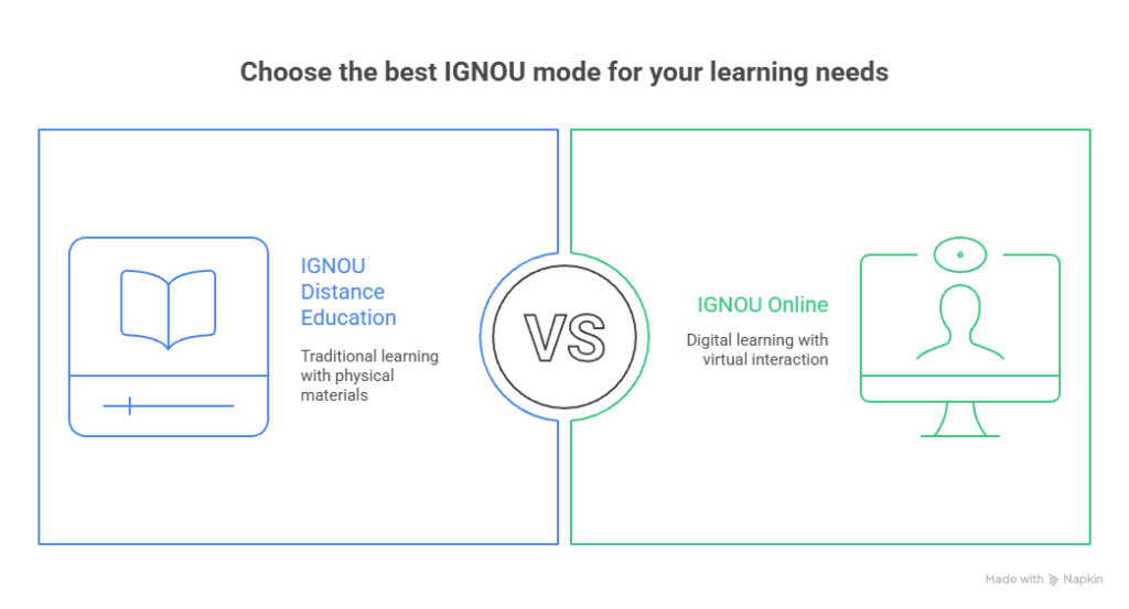 IGNOU Distance Education vs. IGNOU Online: What's the Difference?